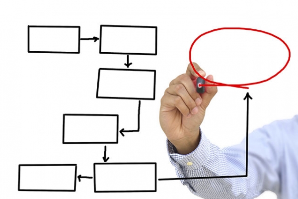 A Process Of Identification And Preparation