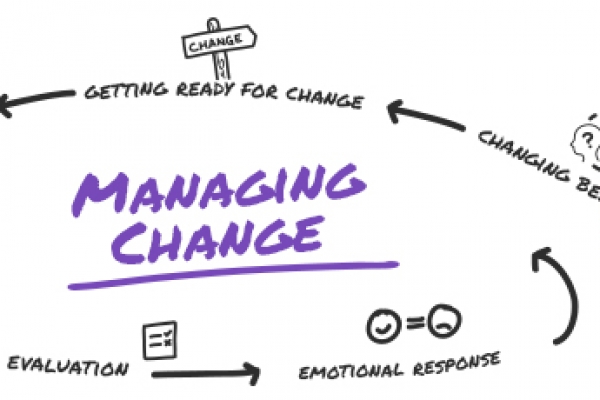 The Sum Total Of Change