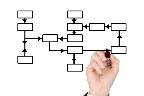 Succession Planning: Desirable But Difficult